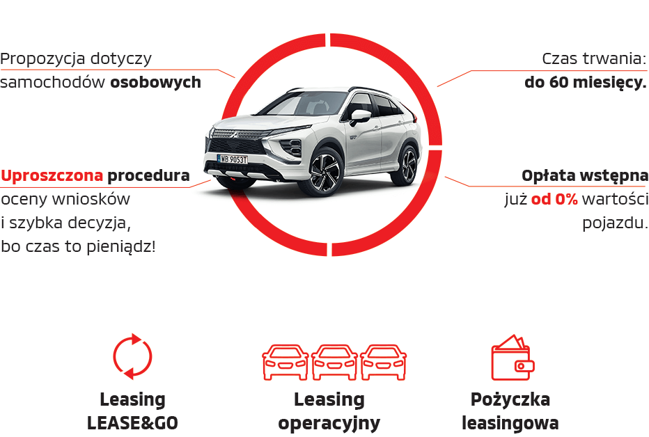 Jak działa Leasing Mitsubishi